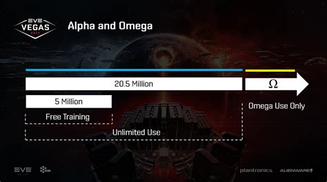 eve omega clone state|clone states eve wiki.